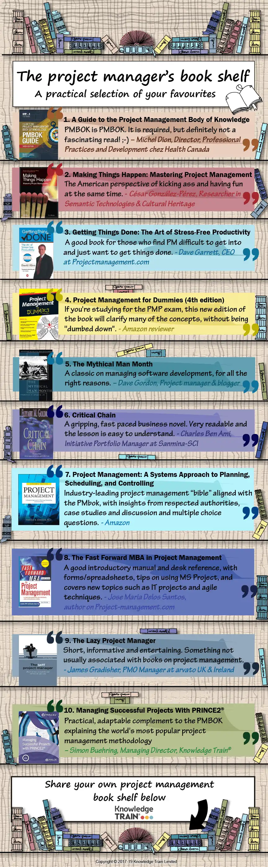 Top 10 project management books Top 10 project management books