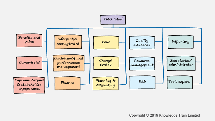 Introducir Imagen Project Management Office Structure Abzlocal Mx