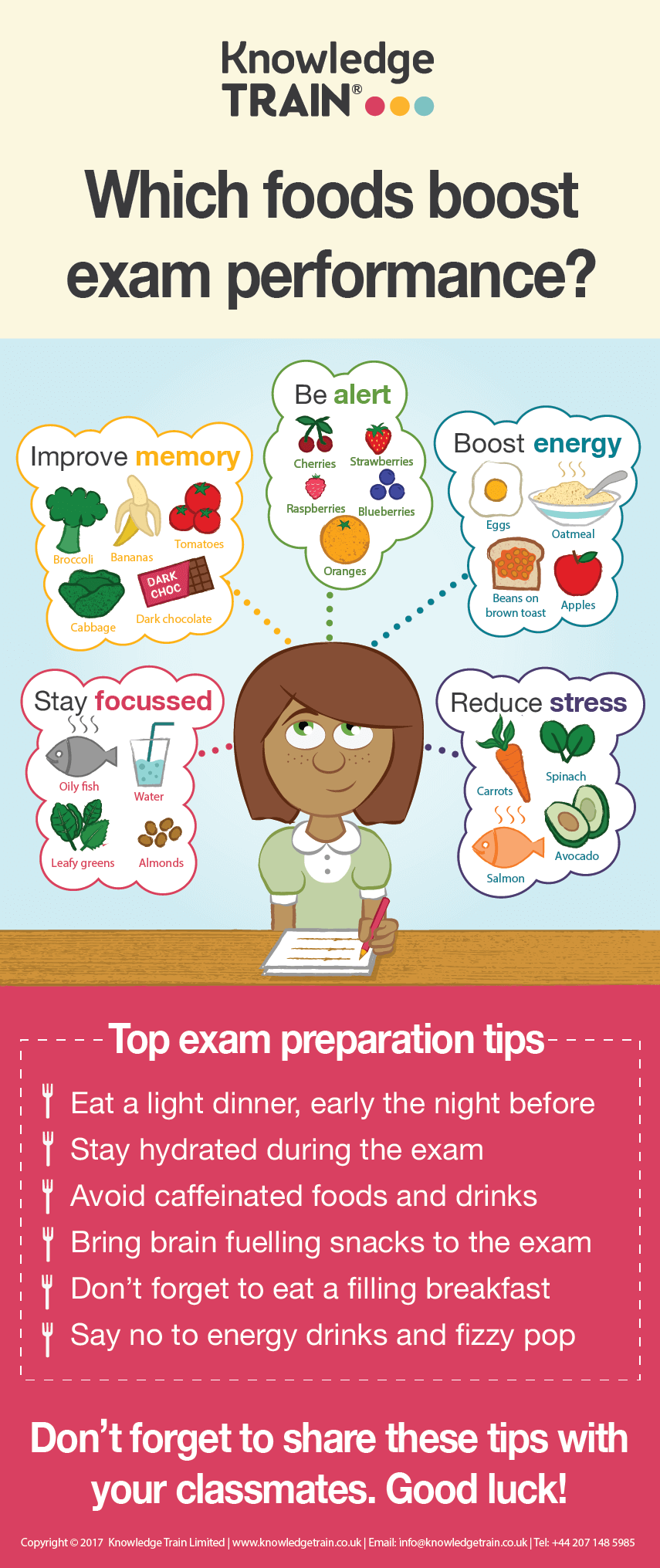 Exam-boosting Performance Tips | Graphic