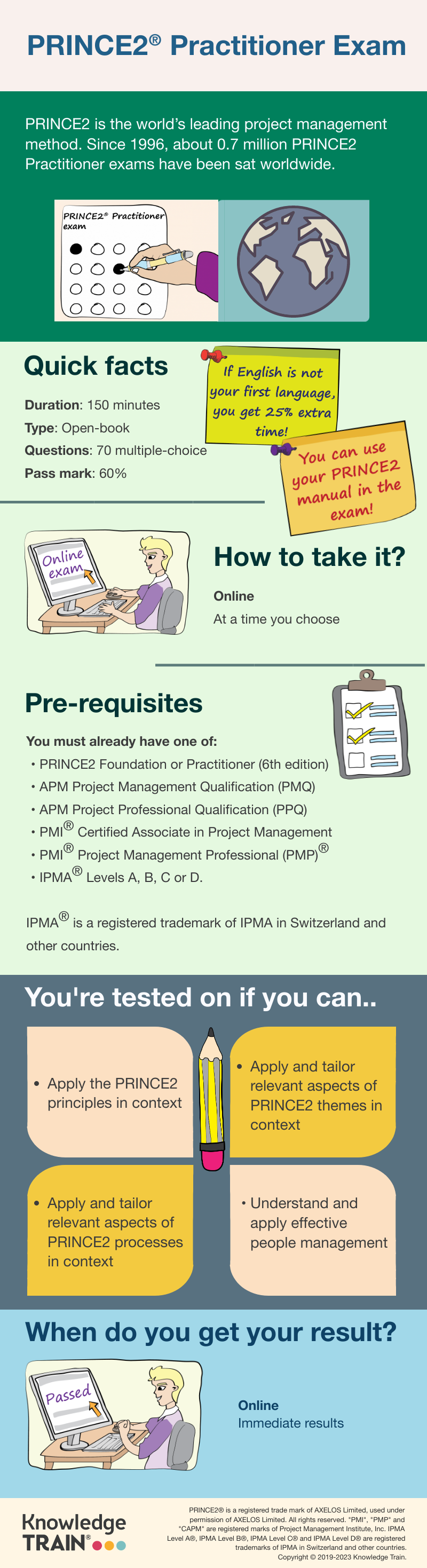 Infographic about the PRINCE2 Practioner exam.
