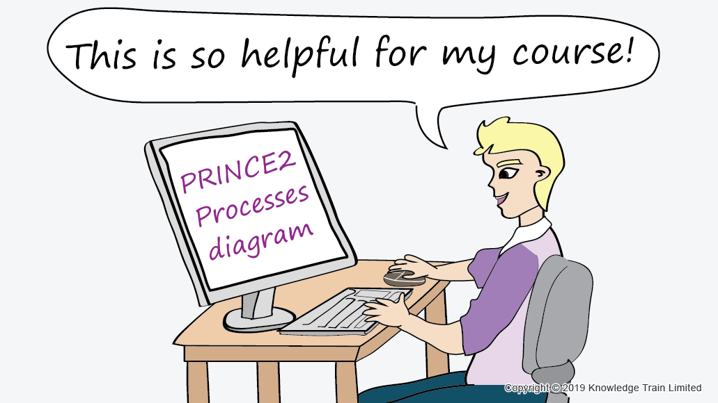PRINCE2 Processes | Free ebook | PDF