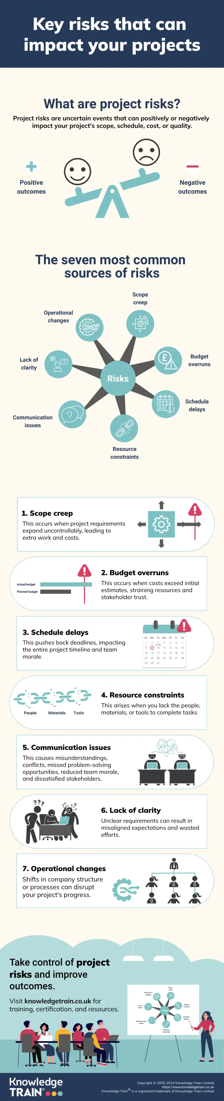 Risk management infographic Risk management infographic