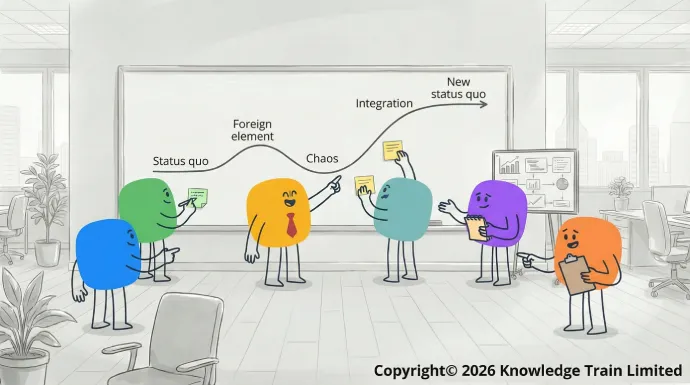 Guiding your team through change using the Satir change model