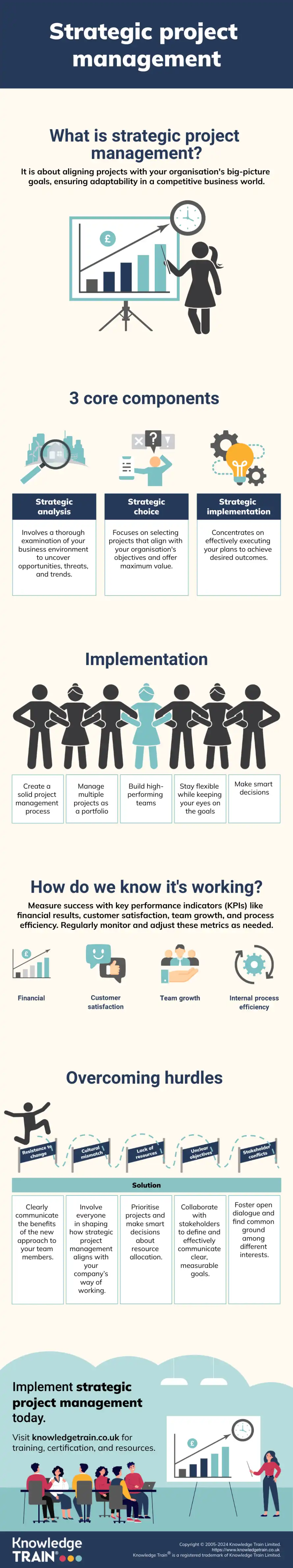 Strategic project management infographic Strategic project management infographic