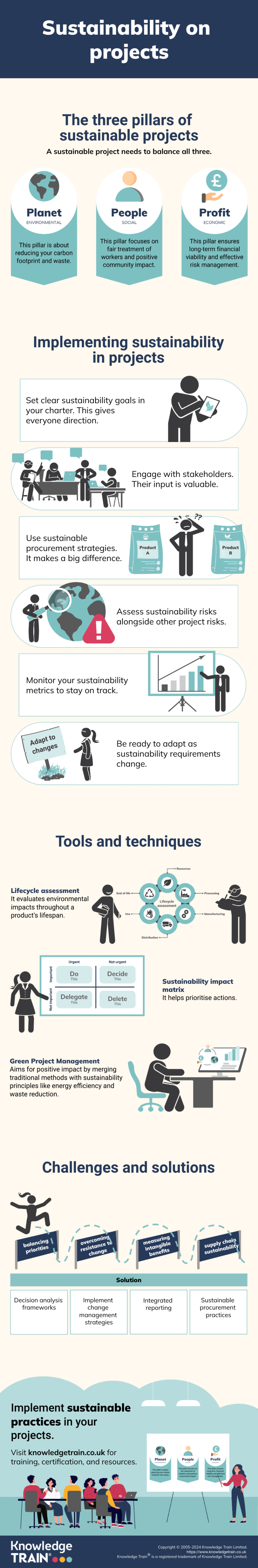 Sustainable project management infographic