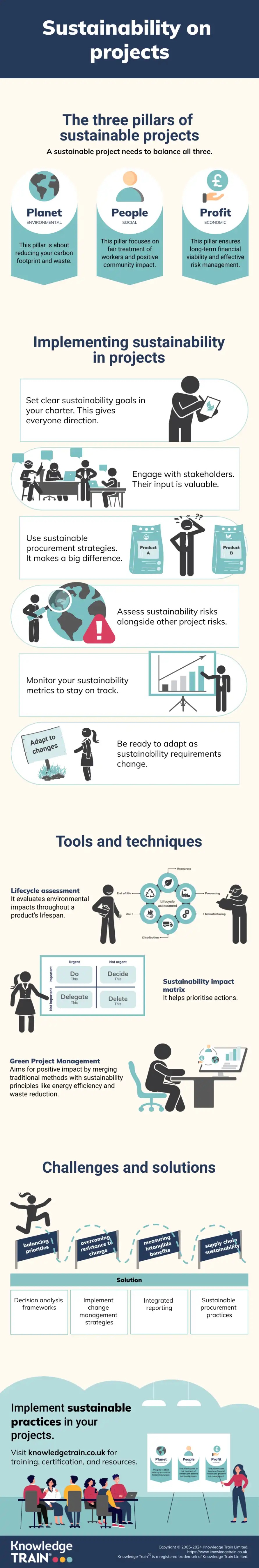 Sustainable project management infographic