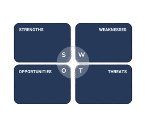 SWOT diagram