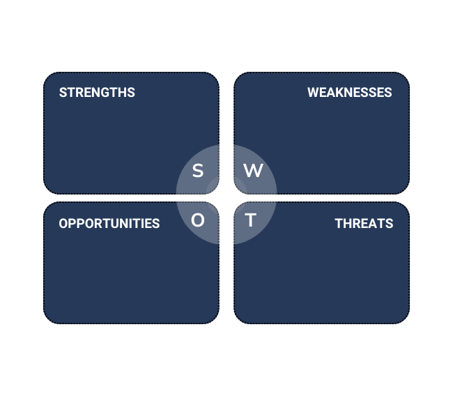 SWOT diagram