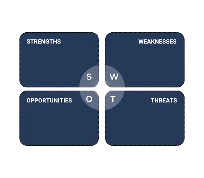 swot SWOT diagram