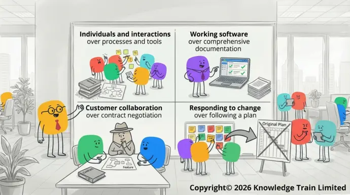 What are the 4 Agile values? What are the 4 Agile values?