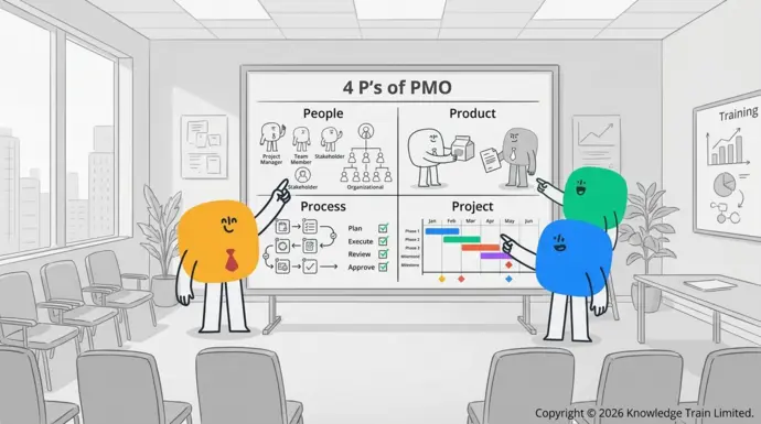 What are the 4 P's of PMO? What are the 4 P's of PMO?