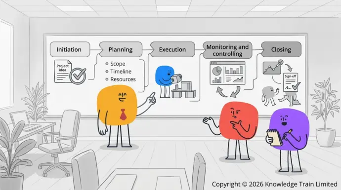 What are the 5 stages of project management? What are the 5 stages of project management?