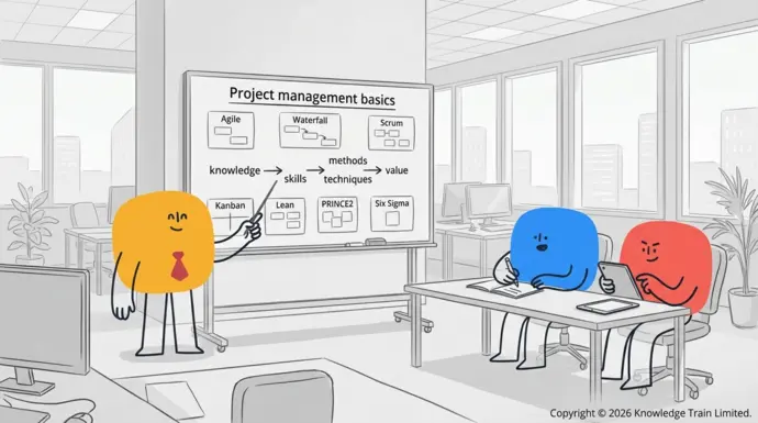 What are the basics of project management? What are the basics of project management?