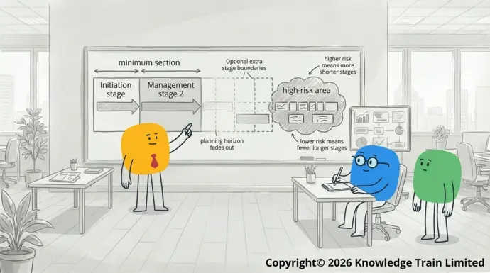 What are the minimum number of stages in PRINCE2? What are the minimum number of stages in PRINCE2?