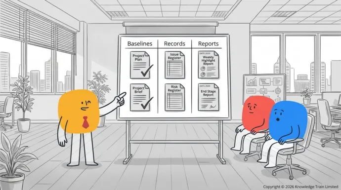 What are the three types of management products in PRINCE2?