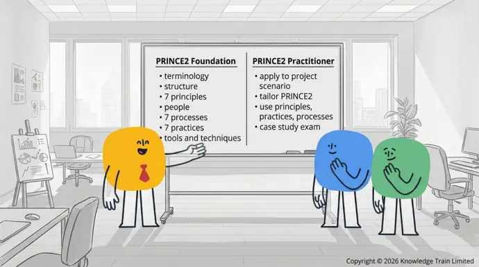 What do you learn in PRINCE2? What do you learn in PRINCE2?