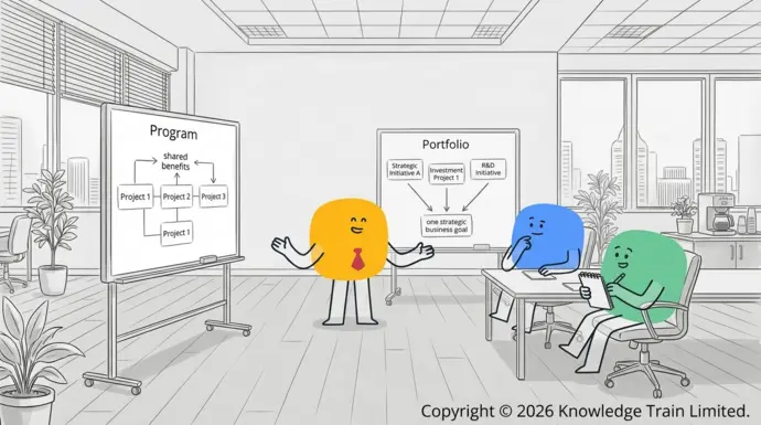 What is a group of projects called?