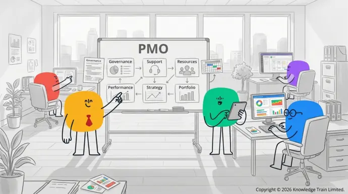 What is a PMO?