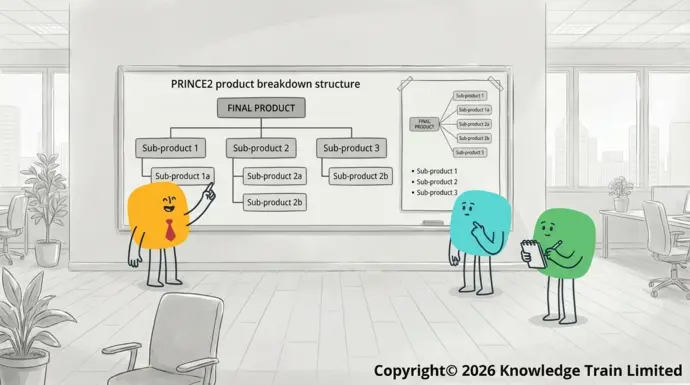 What is a PRINCE2 product breakdown structure? What is a PRINCE2 product breakdown structure?