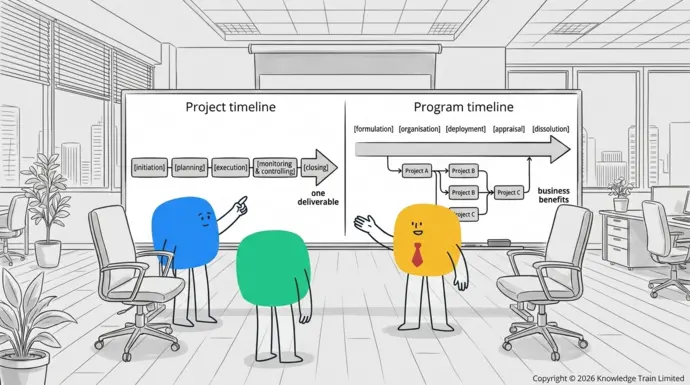 What is a program vs project life cycle? What is a program vs project life cycle?