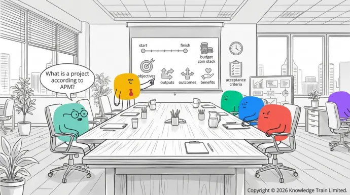 What is a project according to APM? What is a project according to APM?