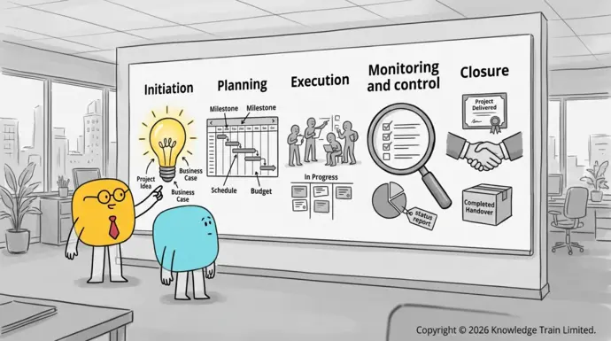 What is a project life cycle? What is a project life cycle?