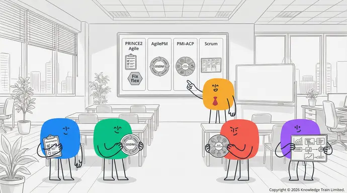 What is an Agile project management course?