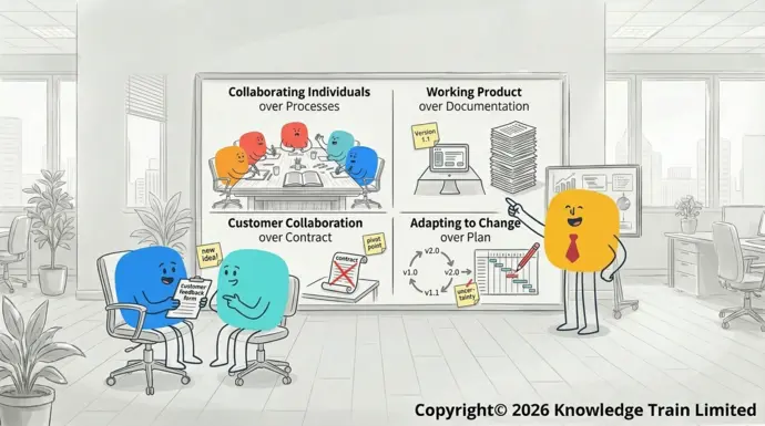 What is an example of Agile thinking?