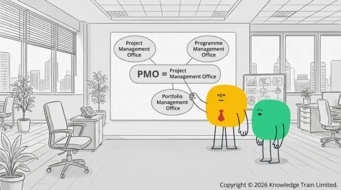 What is another name for PMO? What is another name for PMO?