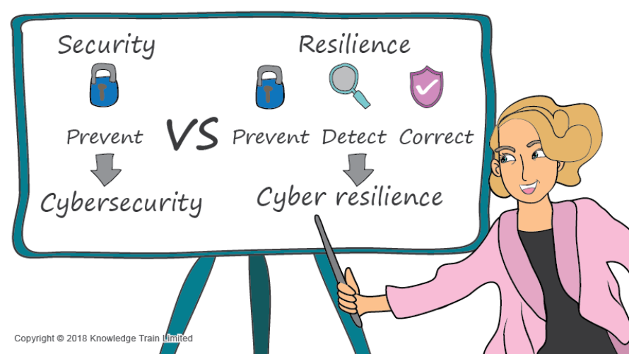 What is cyber resilience