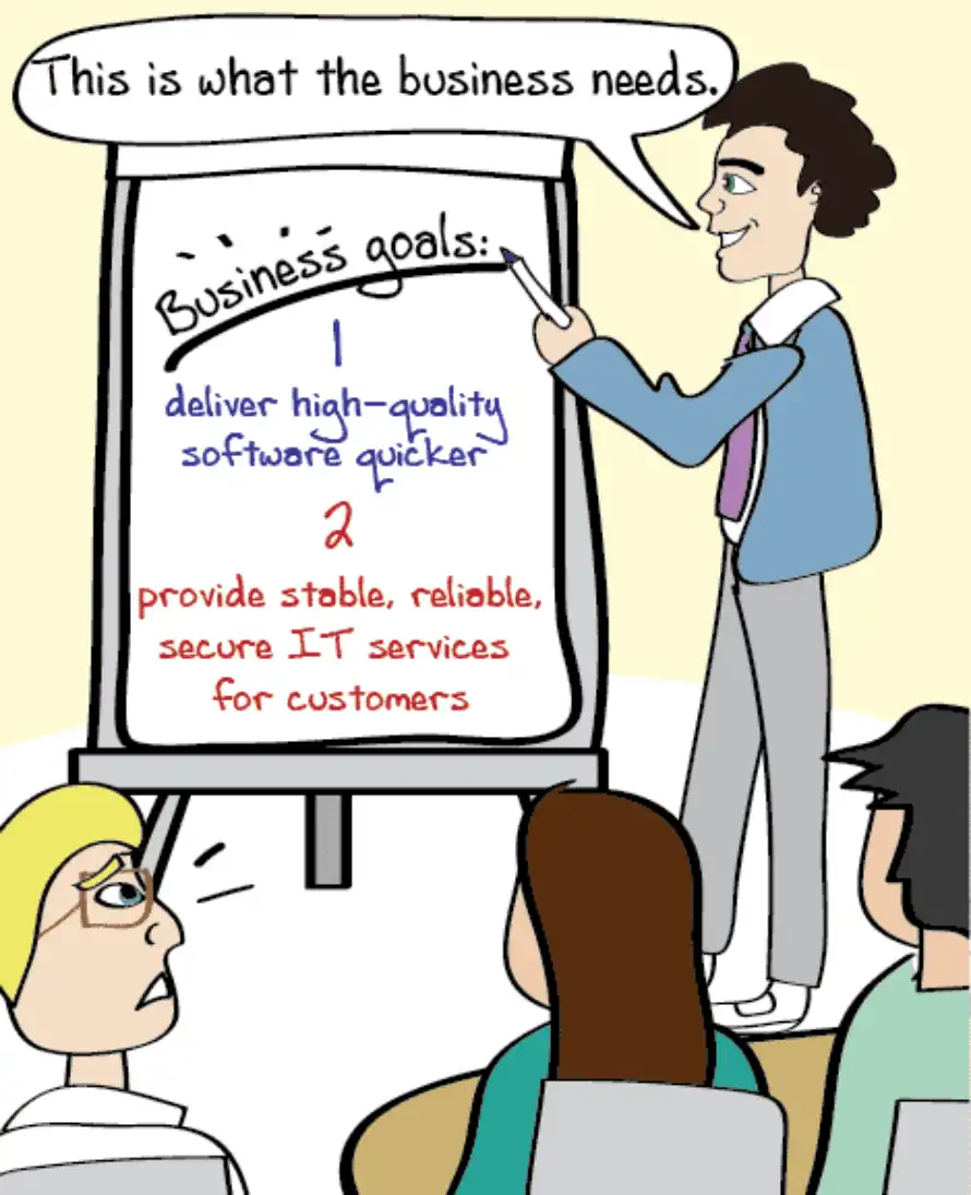 What is DevOps? | Free PDF ebook What is DevOps? | Free PDF ebook