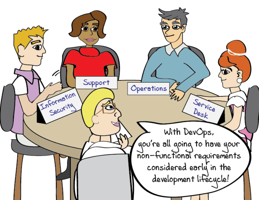 What is DevOps? | Free PDF ebook