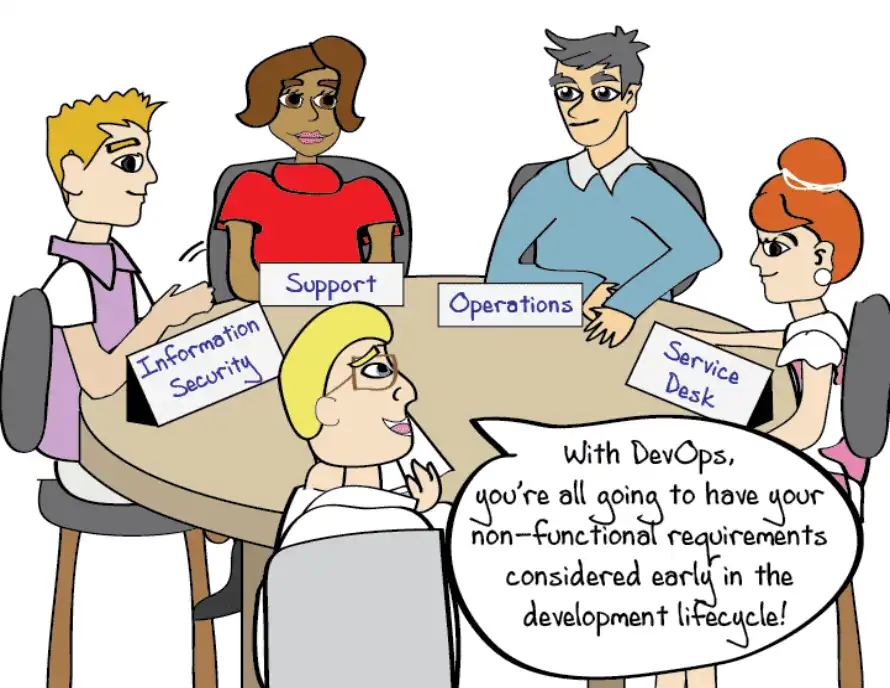 What is DevOps? | Free PDF ebook What is DevOps? | Free PDF ebook