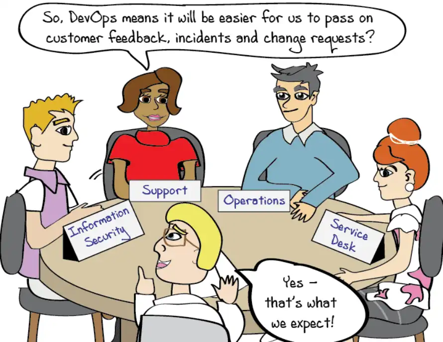 What is DevOps? | Free PDF ebook What is DevOps? | Free PDF ebook