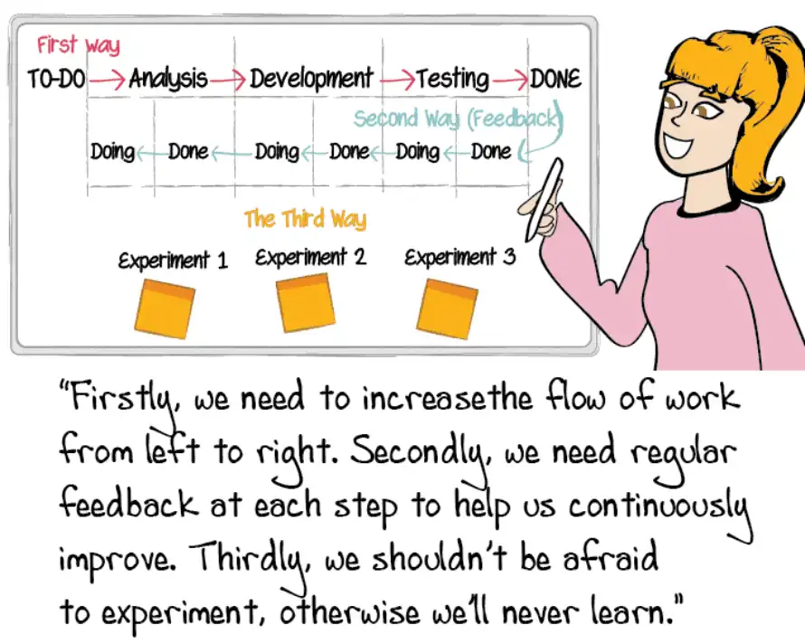 What is DevOps? | Free PDF ebook What is DevOps? | Free PDF ebook