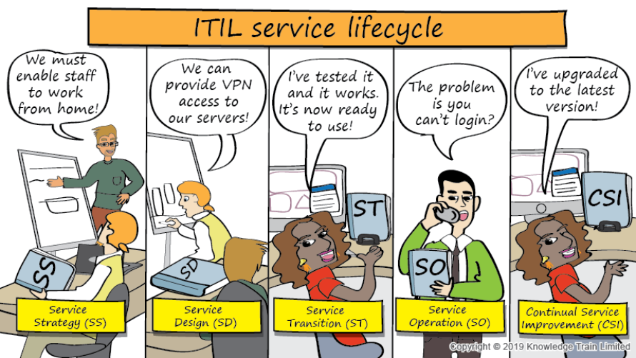 What is ITIL? | Free ebook