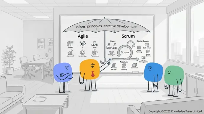 What is Scrum vs Agile? What is Scrum vs Agile?