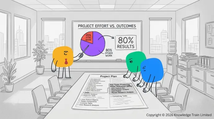 What is the 80 20 rule for project managers? What is the 80 20 rule for project managers?