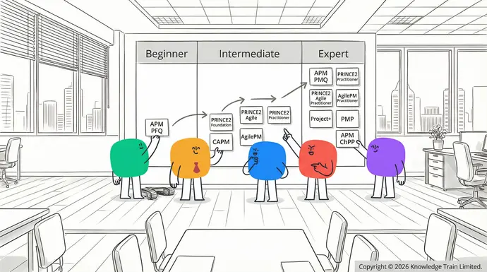 What is the best project management certification in 2025?