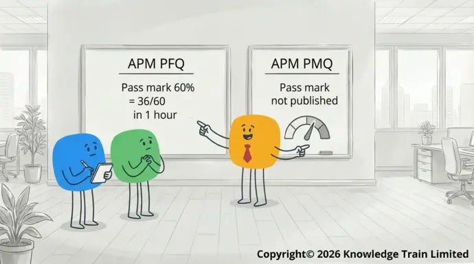 What is the pass mark for APM? What is the pass mark for APM?